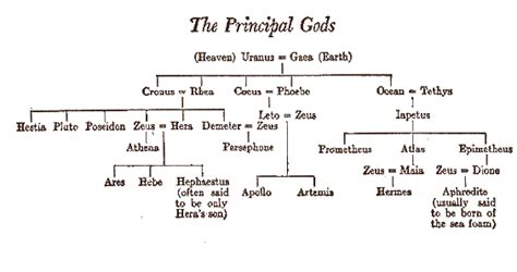 hermes family relationships|hermes parents greek mythology.